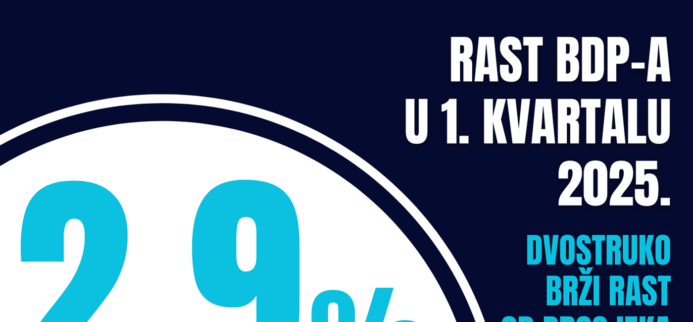 Rast hrvatskog gospodarstva 17. kvartal zaredom, dvostruko brži od prosjeka EU-a